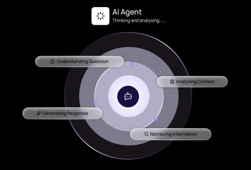 AI Solutions